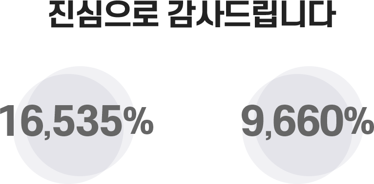 저희 통신직구는 2019년 277억에 이어 2020년 연 매출 400억을 이뤘습니다. 상담 만족도 평균 평점 4.7/5.0, 사은품 만족도 평균 평점 4.8/5.0