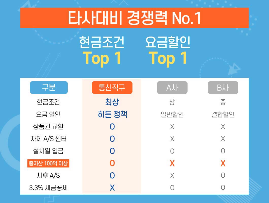 타사대비 경쟁력 NO1